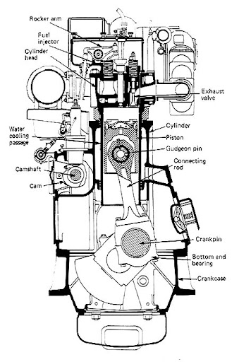 4-Stroke Marine Diesel Engine Cross Section